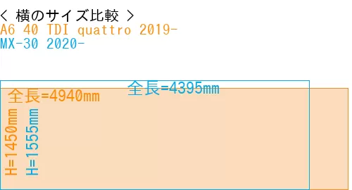 #A6 40 TDI quattro 2019- + MX-30 2020-